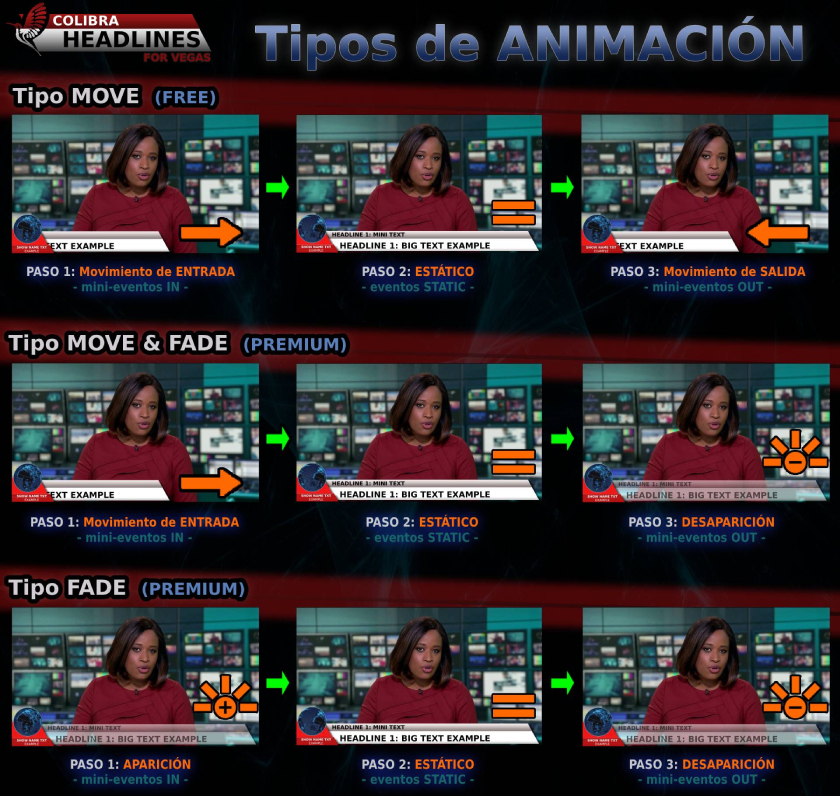 Tipos de animación de Colibra Headlines.